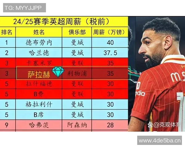 英超各大球队收入：英超俱乐部的收入来源与排名